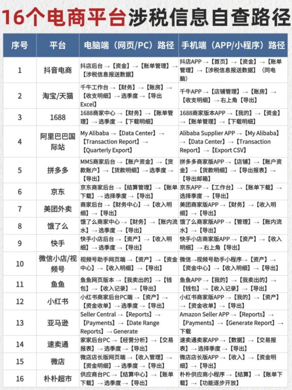 電商老板緊急集合!新稅規(guī)落地，10月報稅自查全攻略，手慢罰款翻倍